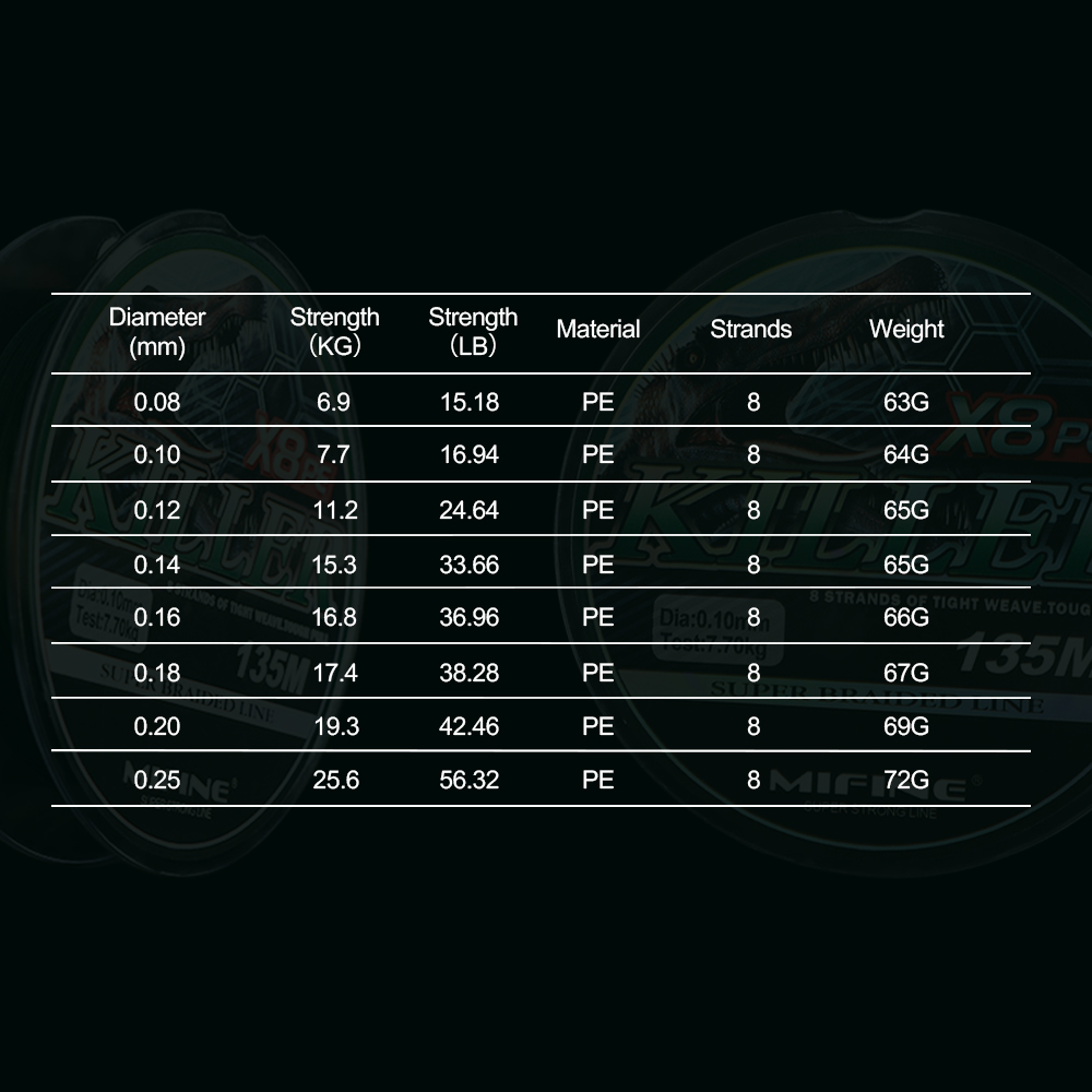 MIFINE KILLER X8 Upgrade Fishi - Trolling Reel ulasan dan harga