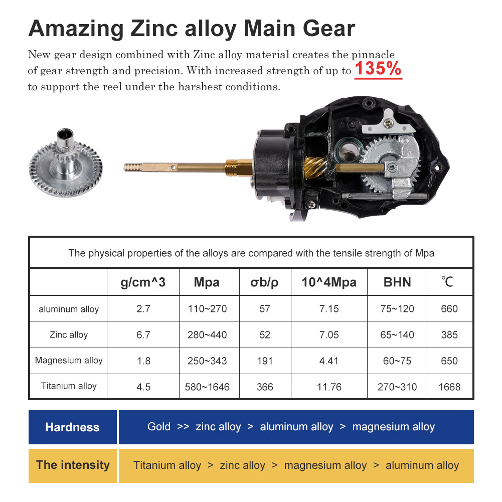 Noeby Spinning Fishing Reel 30 - Surf Reel ulasan dan harga