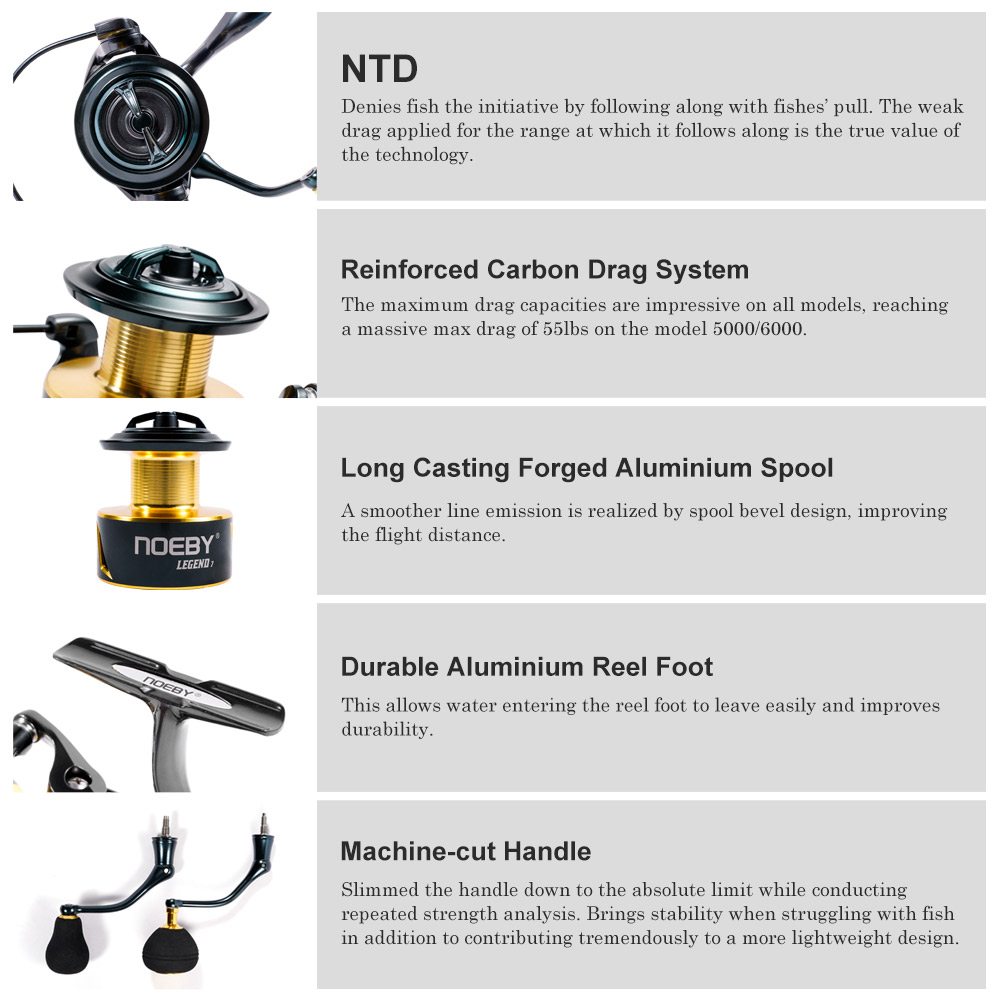 Noeby Spinning Fishing Reel 30 - Surf Reel ulasan dan harga