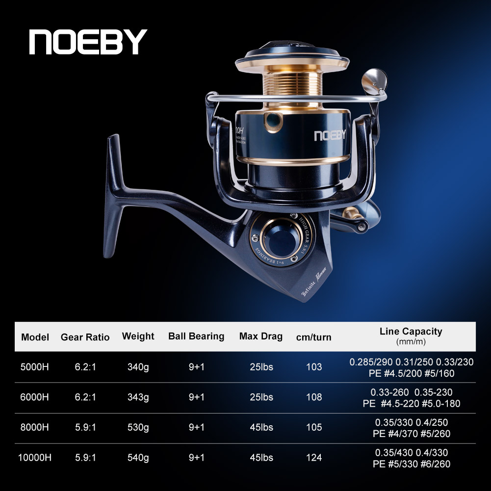 Noeby Infinite Power Spinning  - Surf Reel ulasan dan harga