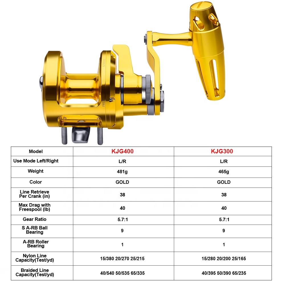 PRO BEROS Trolling Reel 5.7:1  - Trolling Reel ulasan dan harga