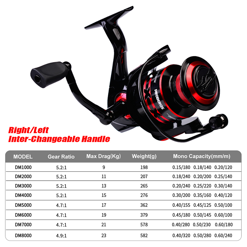 PROBEROS Spinning Reel 9-23KG  - Reel Drag Knob ulasan dan harga