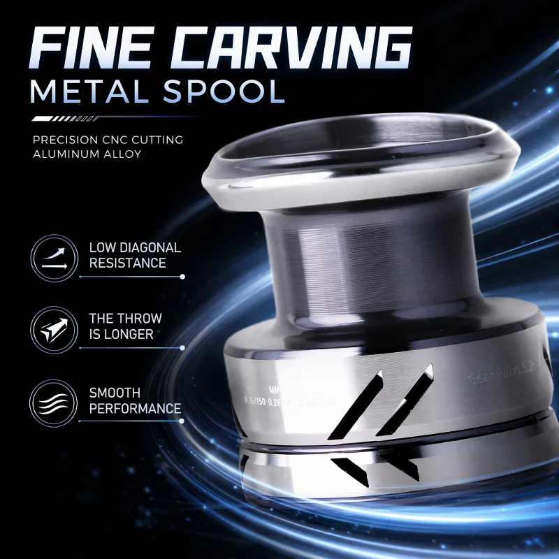 DEUKIO Metal Knob Fishing Reel - Reel Drag Knob ulasan dan harga