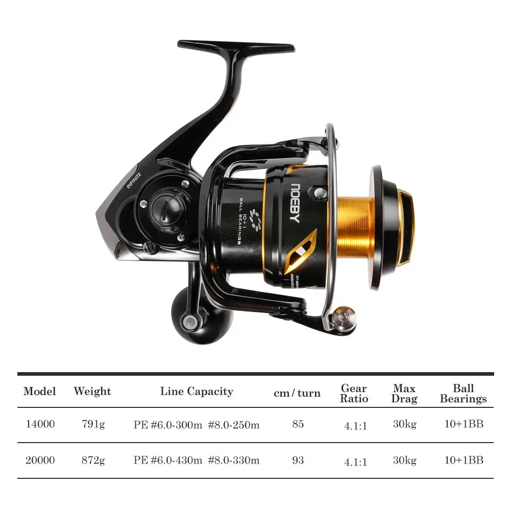 2026 Premium  Neoby 14000 2000 - Spinning Reel ulasan dan harga