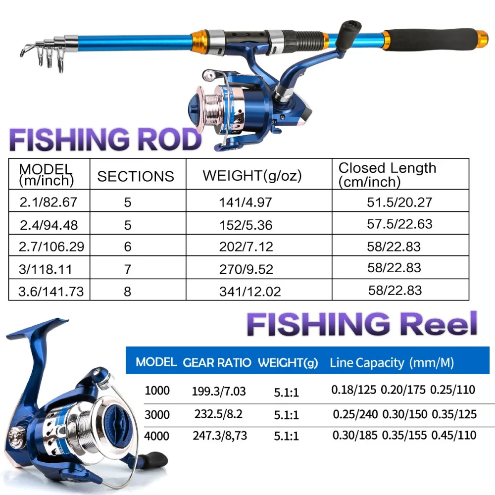 2.1-3.6M Telescopic Glass Fibe - Spincast Reel ulasan dan harga