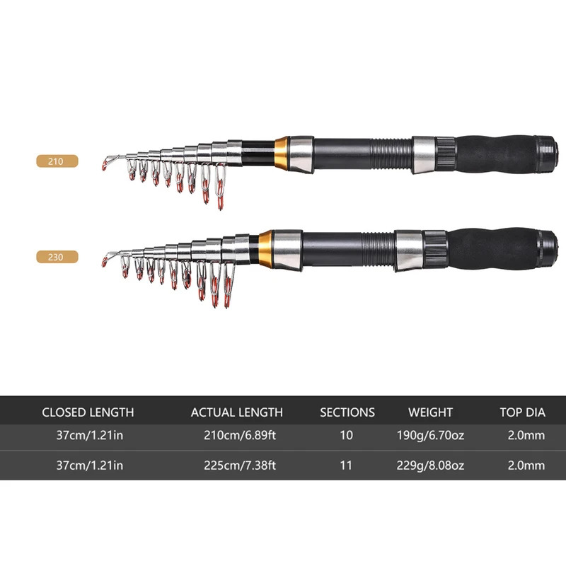 BRAVMAK 2.1/ 2.3 mTelescopic F - Spincast Reel ulasan dan harga